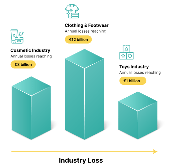 Industry loss image