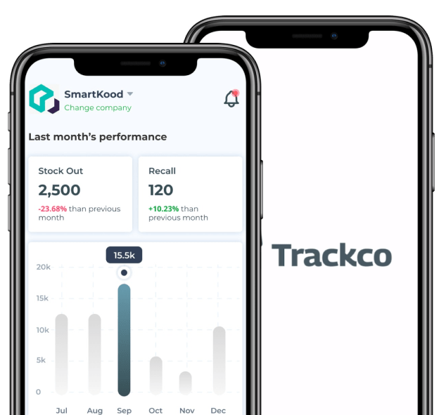 Trackco APP