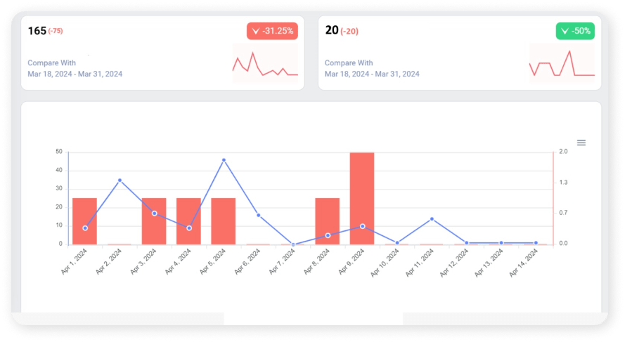 Through intuitive dashboards