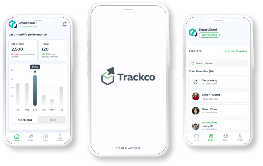 Trackco Your All-in-One Inventory Solution Phone