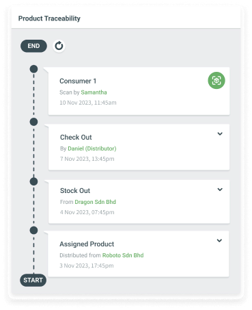 product traceability 1